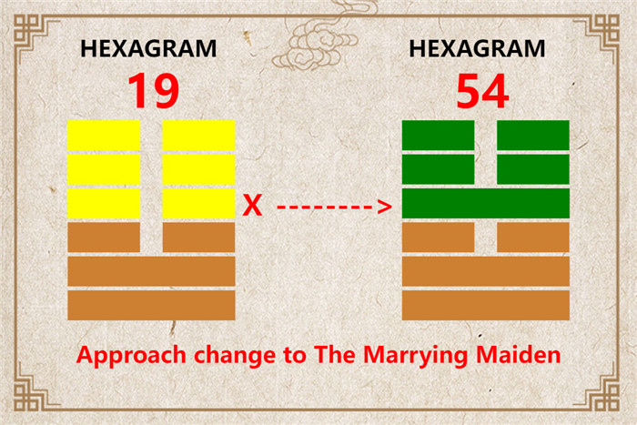 I Ching hexagram 19 to 54 meaning and explained