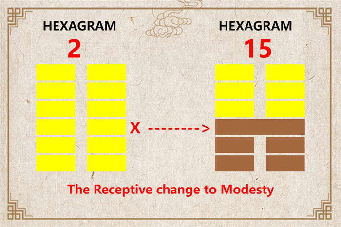 I Ching hexagram 2 to 15 meaning and explained