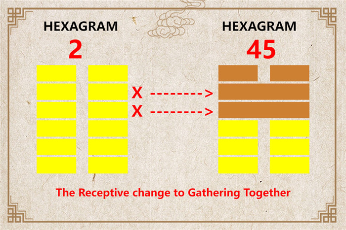 I Ching hexagram 2 to 45 meaning and explained