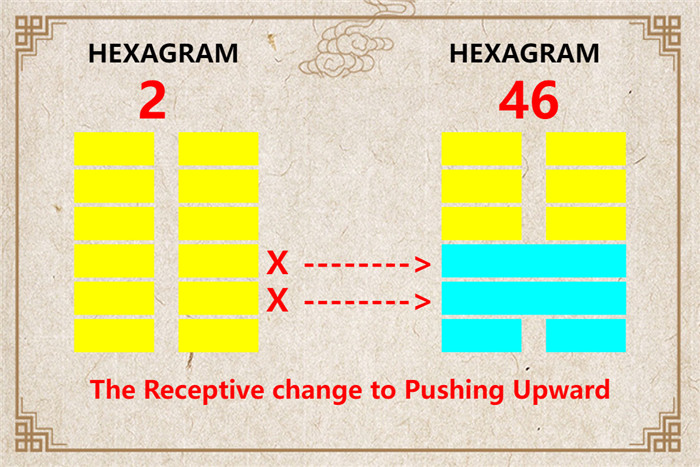 I Ching hexagram 2 to 46 meaning and explained