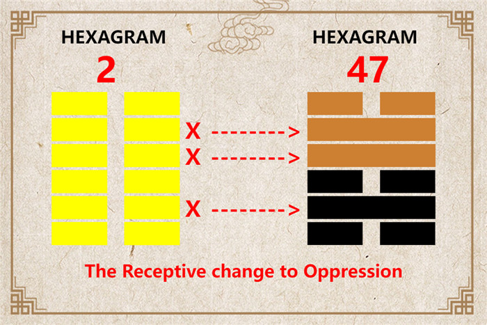 I Ching hexagram 2 to 47 meaning and explained