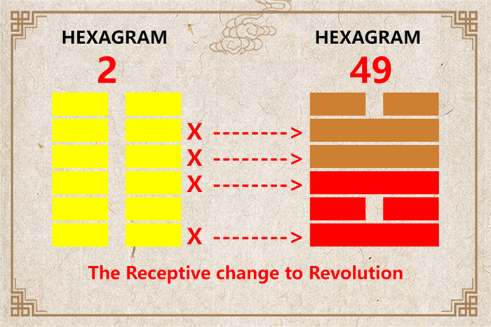 I Ching hexagram 2 to 49 meaning and explained