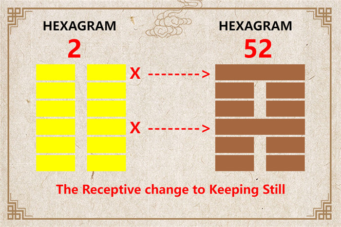 I Ching hexagram 2 to 52 meaning and explained