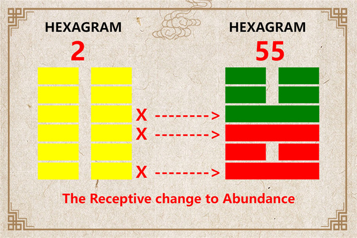 I Ching hexagram 2 to 55 meaning and explained