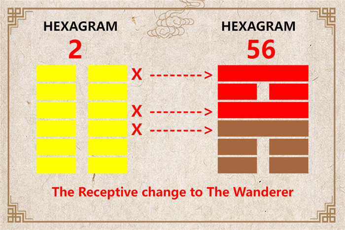 I Ching hexagram 2 to 56 meaning and explained