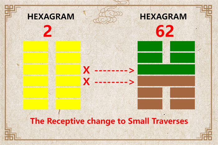 I Ching hexagram 2 to 62 meaning and explained