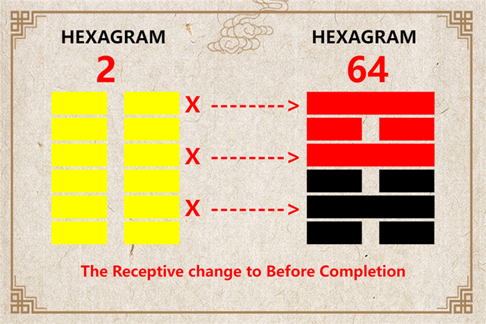 I Ching hexagram 2 to 64 meaning and explained