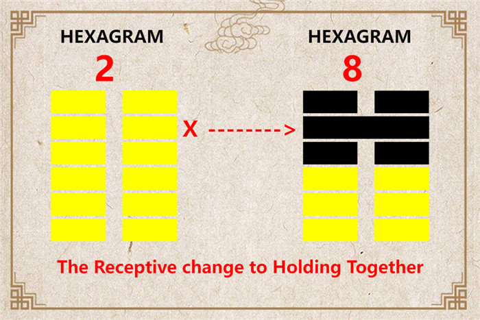 I Ching hexagram 2 to 8 meaning and explained