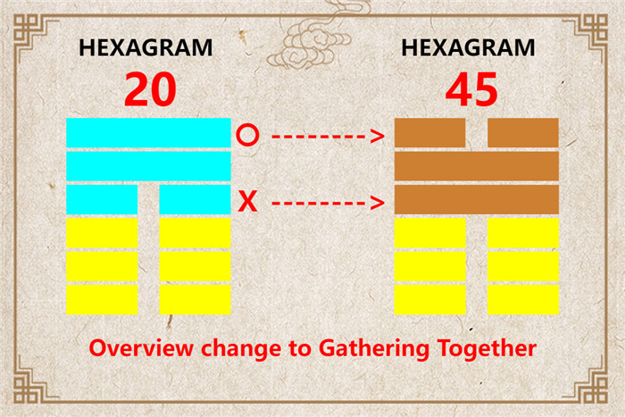 I Ching hexagram 20 to 45 meaning and explained