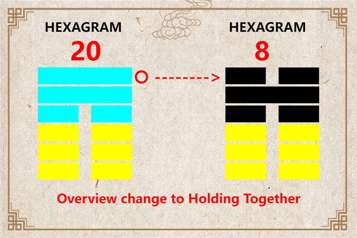 I Ching hexagram 20 to 8 meaning and explained