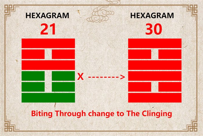 I Ching hexagram 21 to 30 meaning and explained