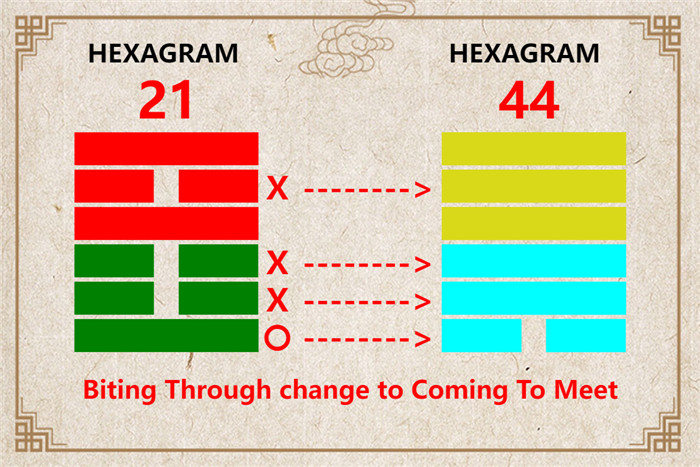 I Ching hexagram 21 to 44 meaning and explained