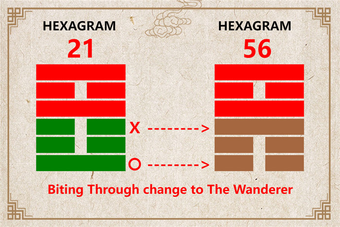 I Ching hexagram 21 to 56 meaning and explained