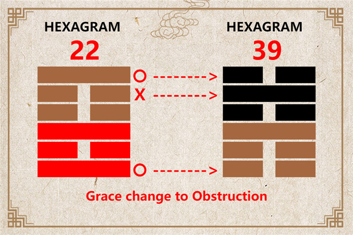 I Ching hexagram 22 to 39 meaning and explained