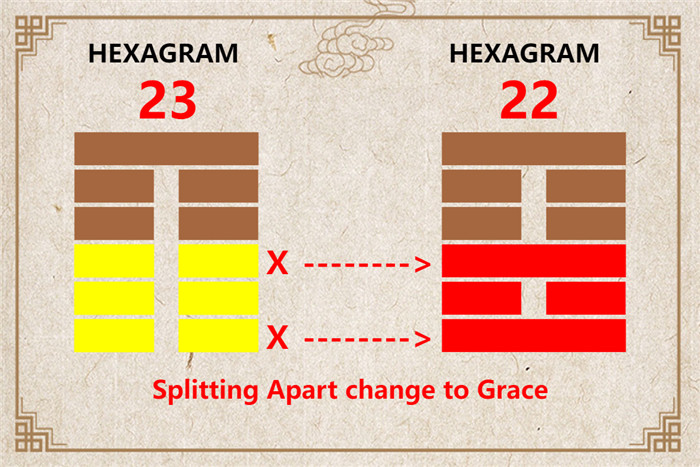 I Ching hexagram 23 to 22 meaning and explained