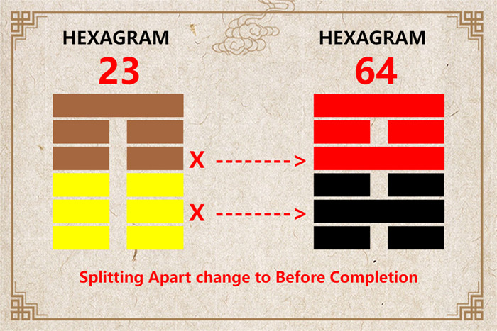 I Ching hexagram 23 to 64 meaning and explained