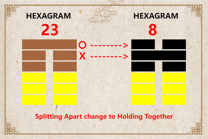 I Ching hexagram 23 to 8 meaning and explained