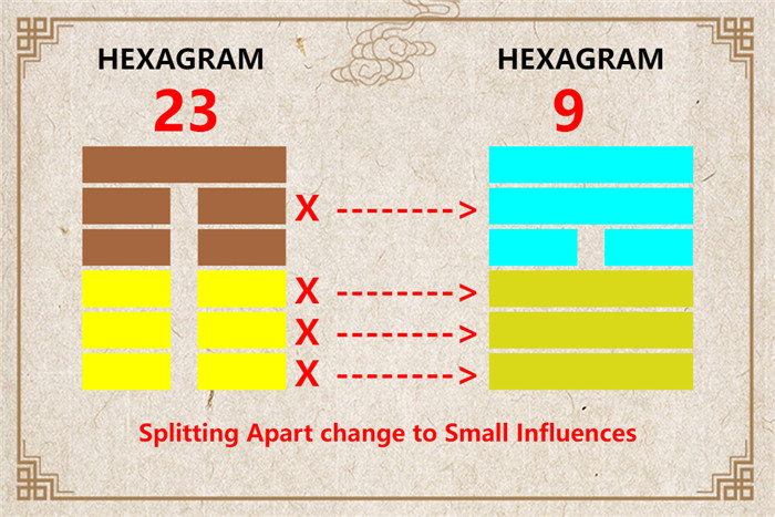 I Ching hexagram 23 to 9 meaning and explained