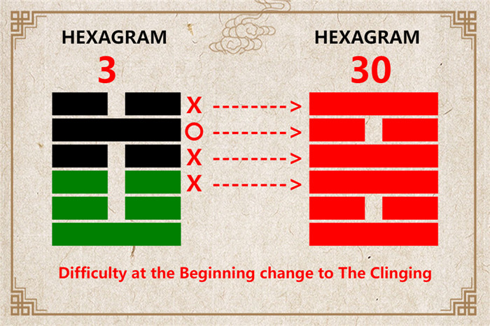 I Ching hexagram 3 to 30 meaning and explained