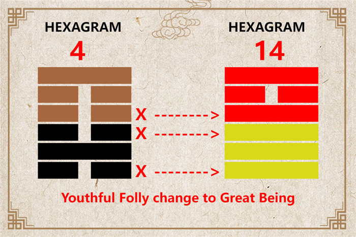 I Ching hexagram 4 to 14 meaning and explained