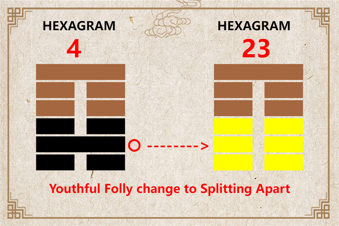 I Ching hexagram 4 to 23 meaning and explained