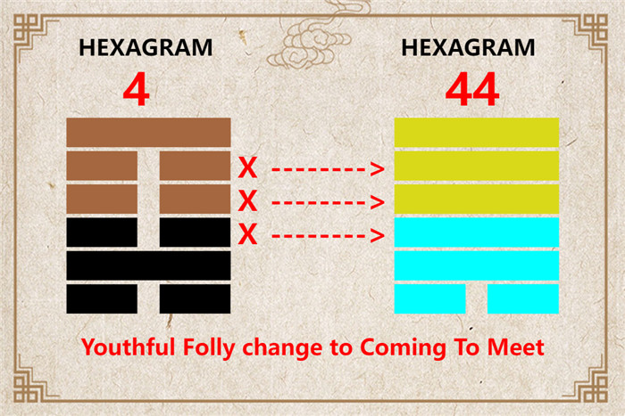 I Ching hexagram 4 to 44 meaning and explained