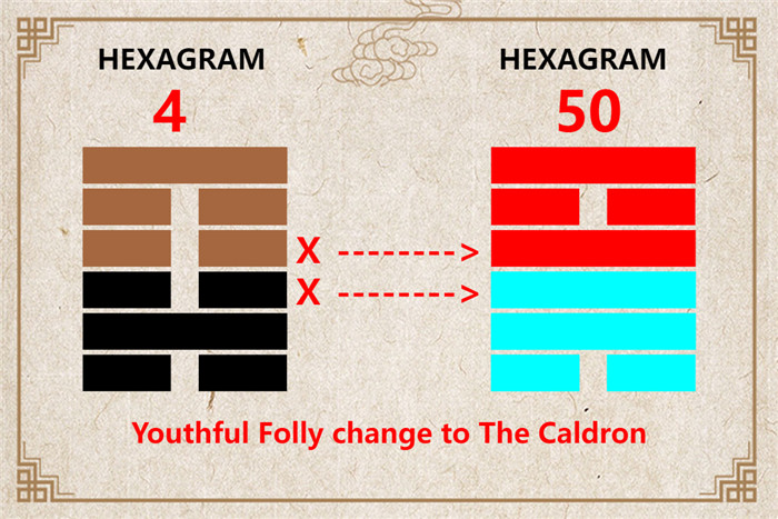 I Ching hexagram 4 to 50 meaning and explained