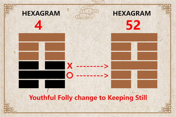 I Ching hexagram 4 to 52 meaning and explained