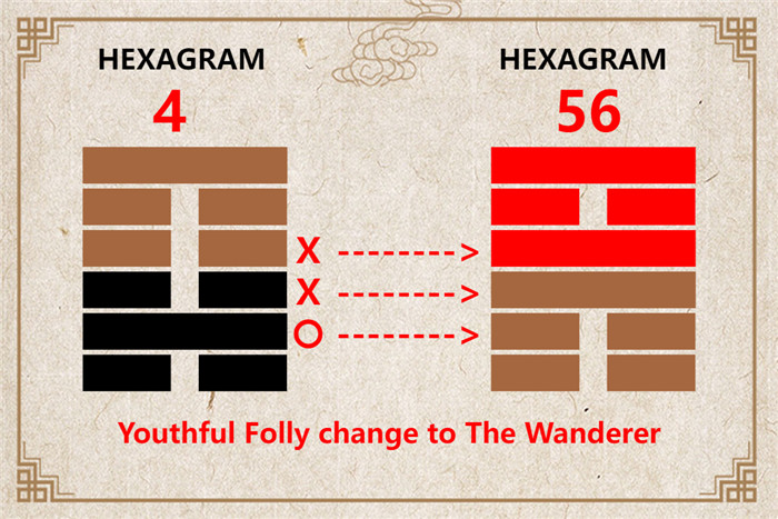 I Ching hexagram 4 to 56 meaning and explained