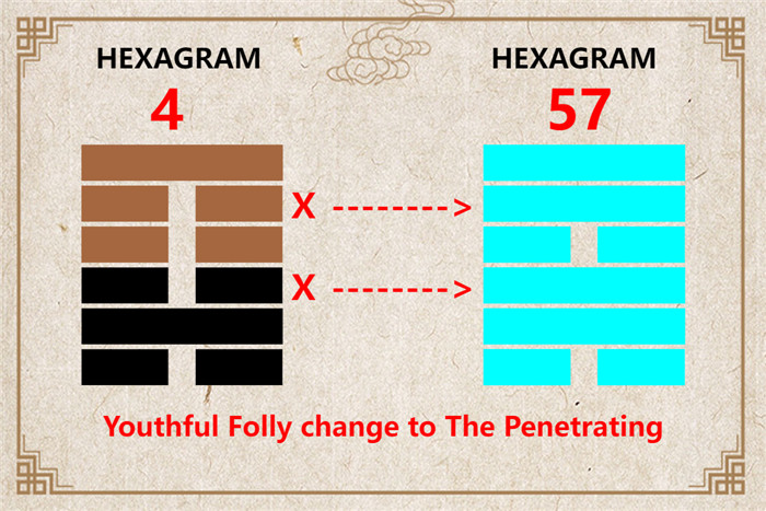 I Ching hexagram 4 to 57 meaning and explained