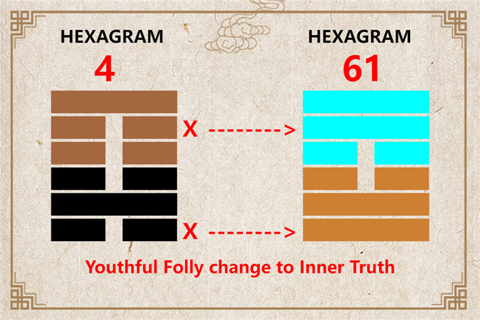 I Ching hexagram 4 to 61 meaning and explained