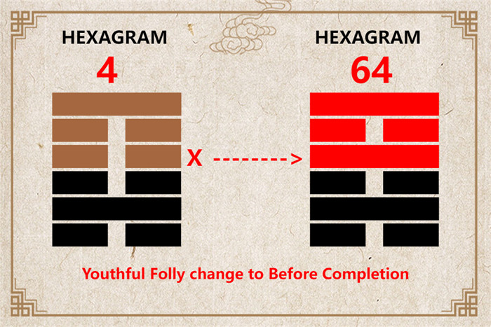 I Ching hexagram 4 to 64 meaning and explained