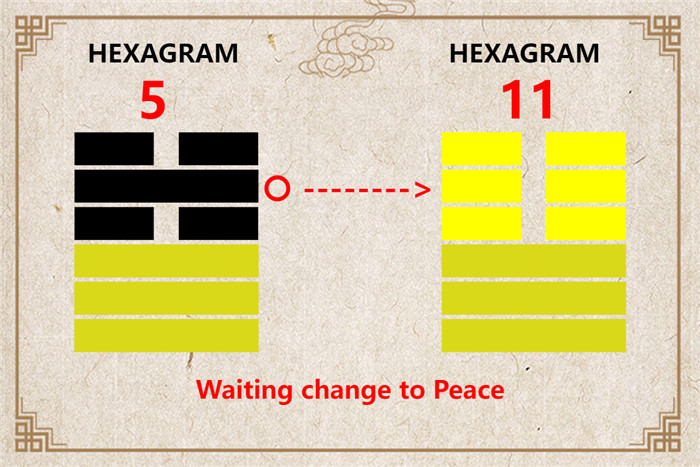 I Ching hexagram 5 to 11 meaning and explained