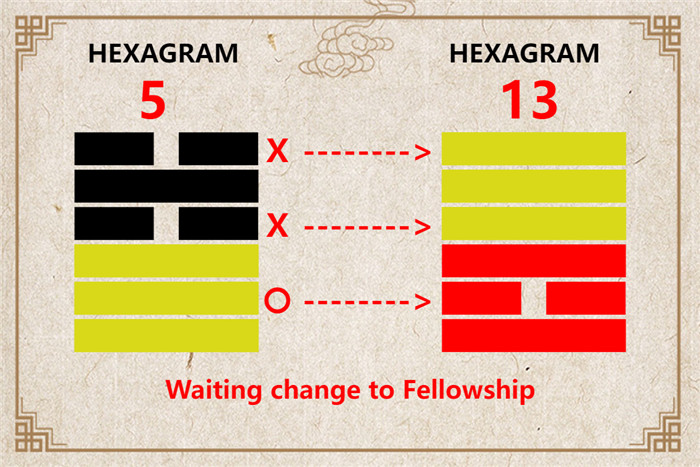 I Ching hexagram 5 to 13 meaning and explained