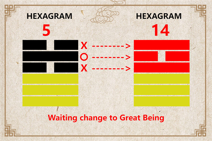 I Ching hexagram 5 to 14 meaning and explained