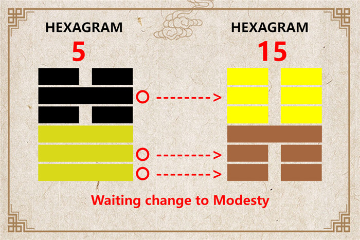 I Ching hexagram 5 to 15 meaning and explained