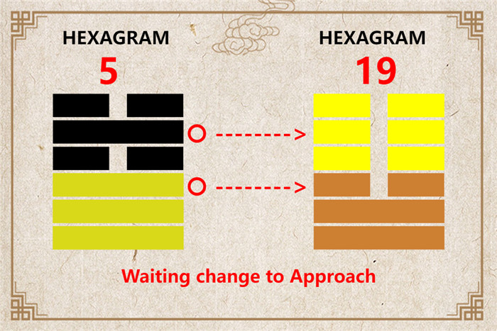 I Ching hexagram 5 to 19 meaning and explained