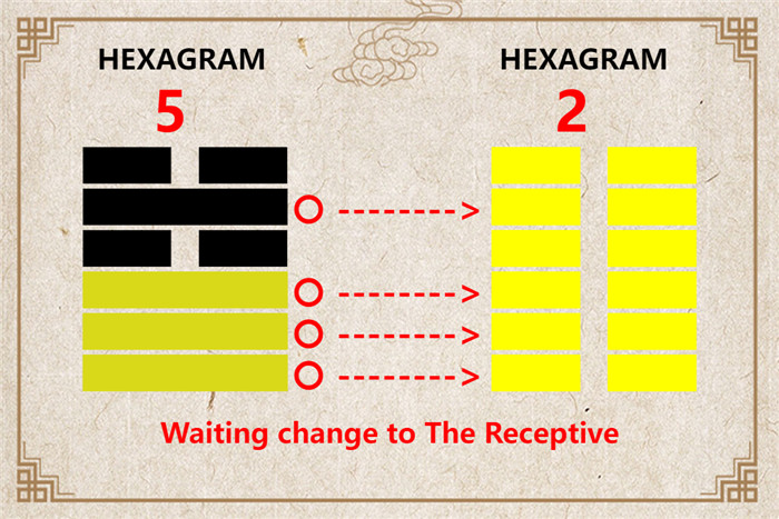 I Ching hexagram 5 to 2 meaning and explained