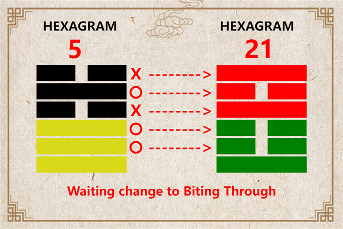 I Ching hexagram 5 to 21 meaning and explained