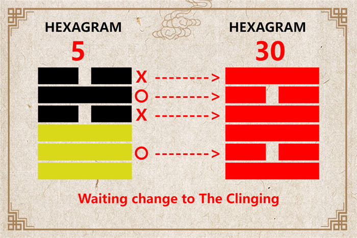 I Ching hexagram 5 to 30 meaning and explained