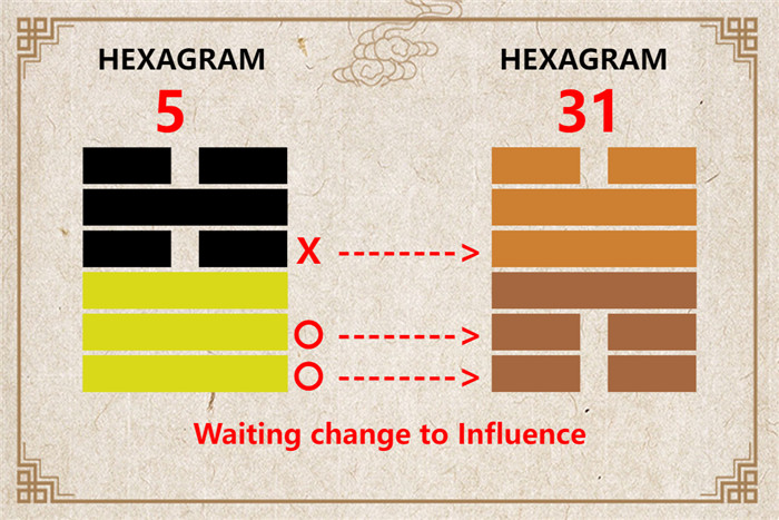 I Ching hexagram 5 to 31 meaning and explained