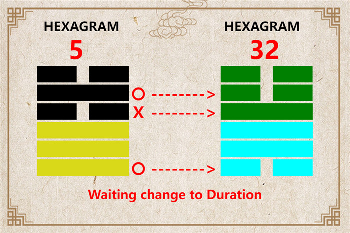 I Ching hexagram 5 to 32 meaning and explained