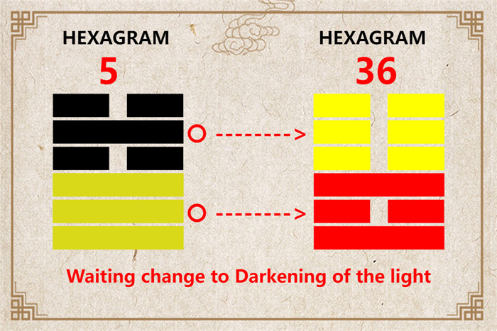 I Ching hexagram 5 to 36 meaning and explained