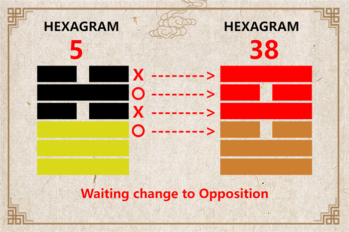 I Ching hexagram 5 to 38 meaning and explained