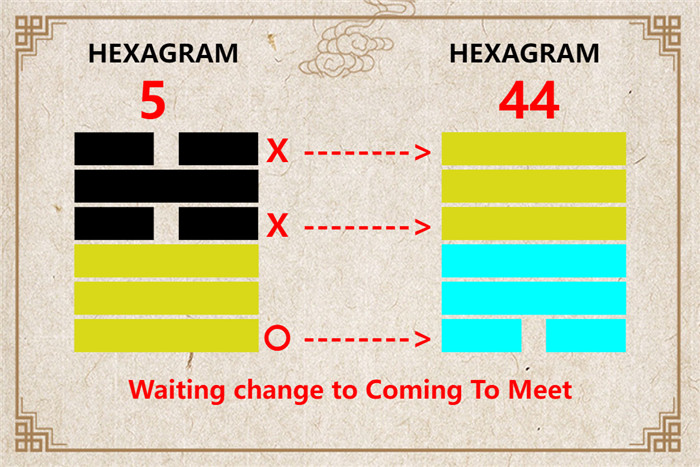 I Ching hexagram 5 to 44 meaning and explained