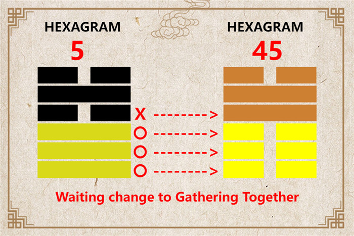 I Ching hexagram 5 to 45 meaning and explained