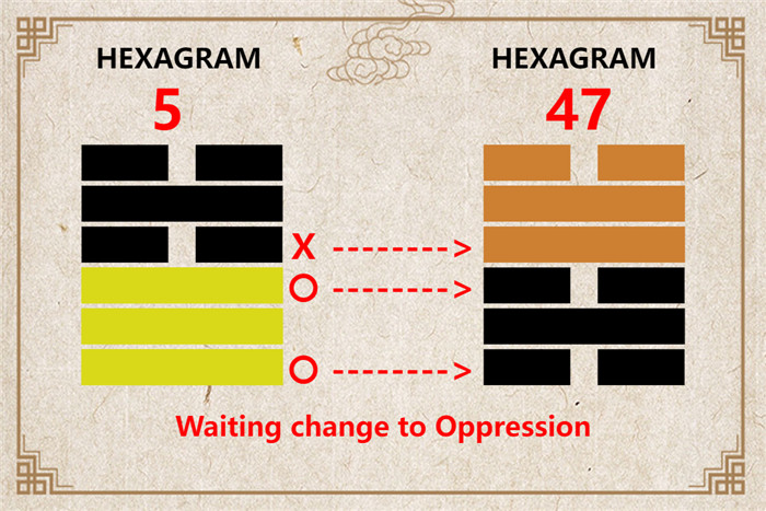 I Ching hexagram 5 to 47 meaning and explained