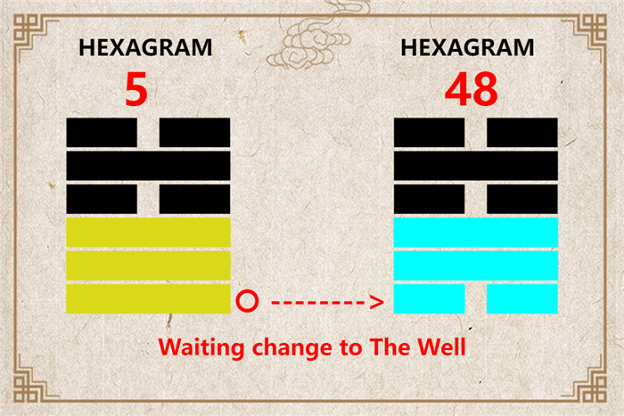 I Ching hexagram 5 to 48 meaning and explained