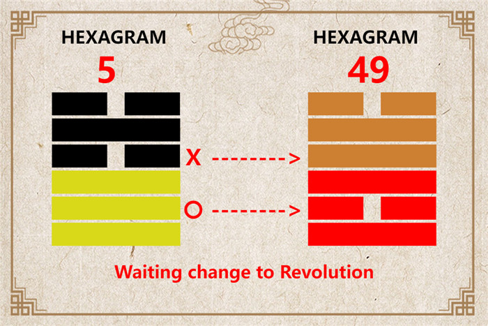 I Ching hexagram 5 to 49 meaning and explained