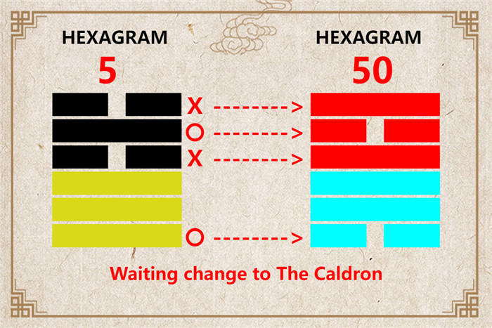 I Ching hexagram 5 to 50 meaning and explained